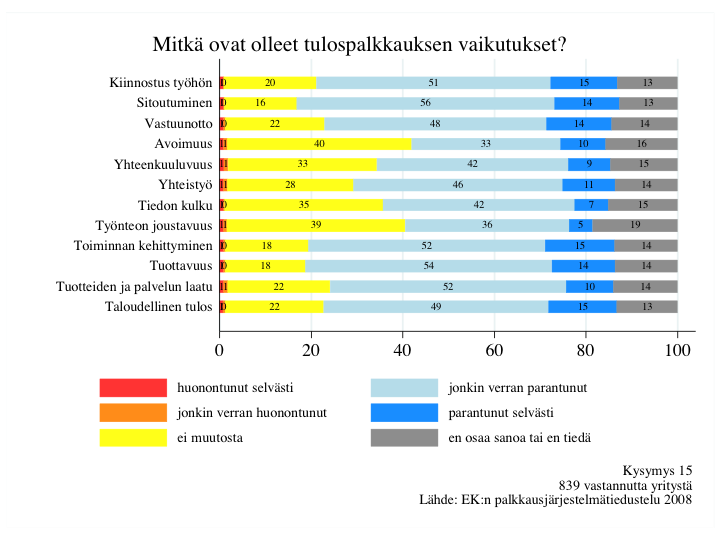 Palkka fi tulorekisteri